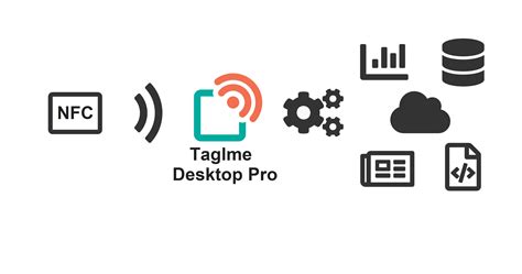 taglme nfc reader app